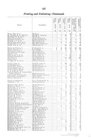 image link-to-illinois-annual-report-of-the-factory-inspectors-for-1899-7th-report-published-1900-p127-pdf136-wiebking-sf0.jpg