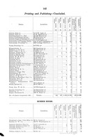 image link-to-illinois-annual-report-of-the-factory-inspectors-for-1900-8th-report-published-1901-p142-pdf157-wiebking--sf0.jpg