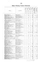 image link-to-illinois-annual-report-of-the-factory-inspectors-for-1901-9th-report-published-1902-p119-pdf126-wiebking-sf0.jpg