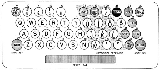 image link-to-ibm-model-24-and-26-keypunches-bitsavers-A24-0520-2_24-26_Keypunches-p36-img37-model-26-keyboard-layout-sf0.jpg