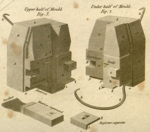 image link-to-rees-cyclopedia-1820-plates-v3-mobot31753002007406-img0115-type-mould-sf0.jpg