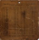 image link-to-lanston-monotype-table-for-conversion-of-set-width-markings-on-matrices-to-points-and-decimals-of-an-inch-sf0.jpg