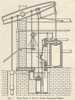 image link-to-ludy-steam-engines-1927-p006-watt-engine-parallel-motion-sf0.jpg