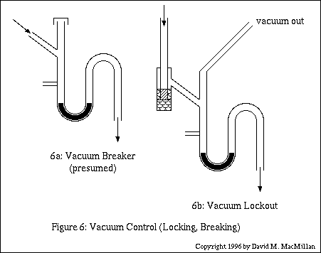 Figure 6: Vacuum Control (Locking, Breaking)