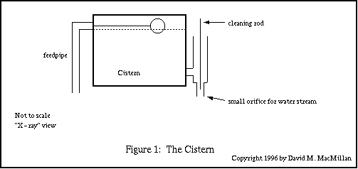 Figure 1: The Cistern