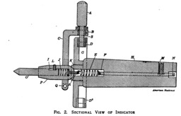 image link-to-murdock-locating-indicator-for-the-miller-american-machinst-v33-1910-08-25-pp337-338-google-pmEfAQAAMAAJ-mich-crop-fig2-sf0.jpg