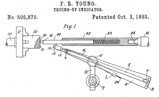 image link-to-us-0505870-filed-1893-01-12-young-truing-up-indicator-1-crop-fig1-sf0.jpg