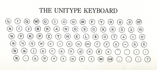 image link-to-unitype-wood-nathan-saxe-14-crop-keyboard-sf0.jpg