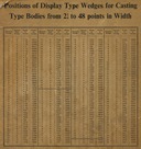 image link-to-lanston-monotype-positions-of-display-type-wedges-2p25-to-48-points-hanging-chart-sf0.jpg