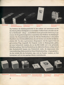 image link-to-bauer-1930s-wie-eine-buchdruckschrift-entsteht-1200rgb-0006-stages-of-punchcutting-and-patrix-cutting-sf0.jpg