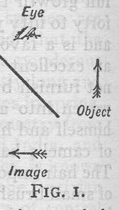 camera lucida, fig. 1