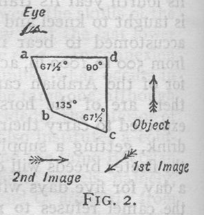 camera lucida, fig. 2