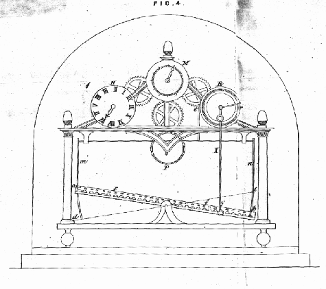 congreve fig 4