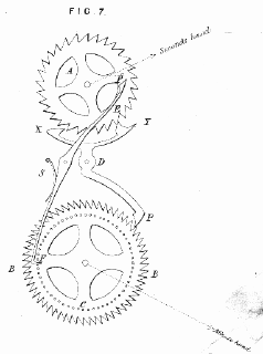 congreve fig 7