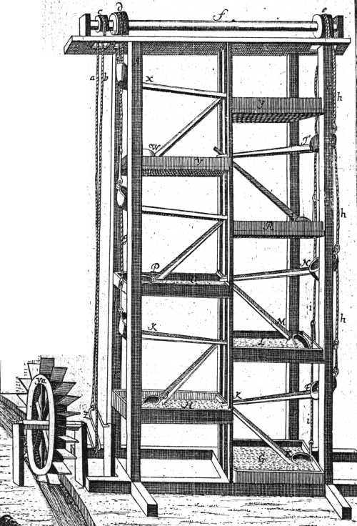 Theatrum Machinarum III ix Fig 1
