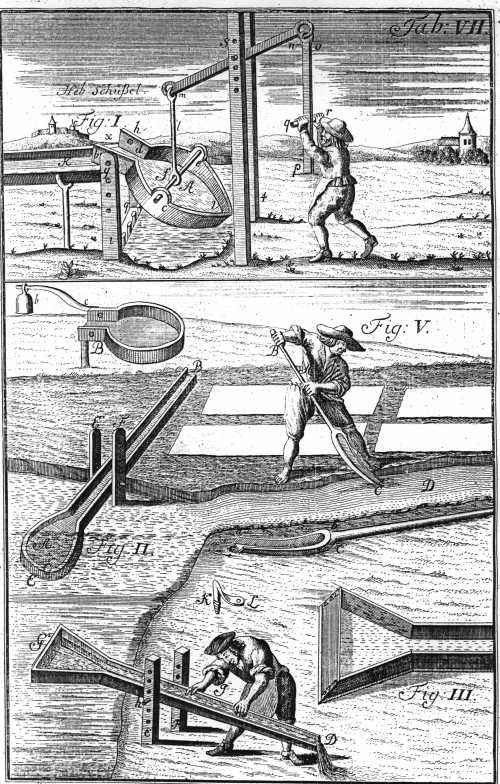 Theatrum Machinarum III vii