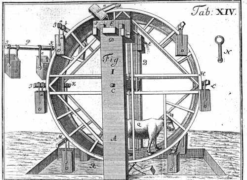 Theatrum Machinarum III xiv 1