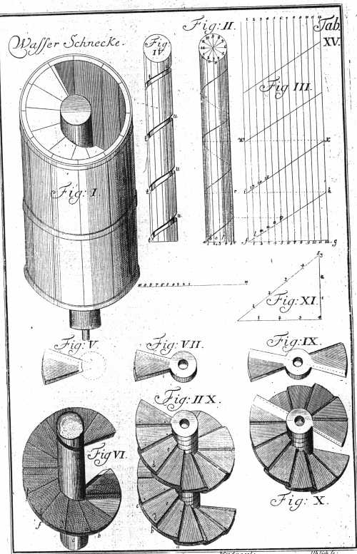 Theatrum Machinarum III xv