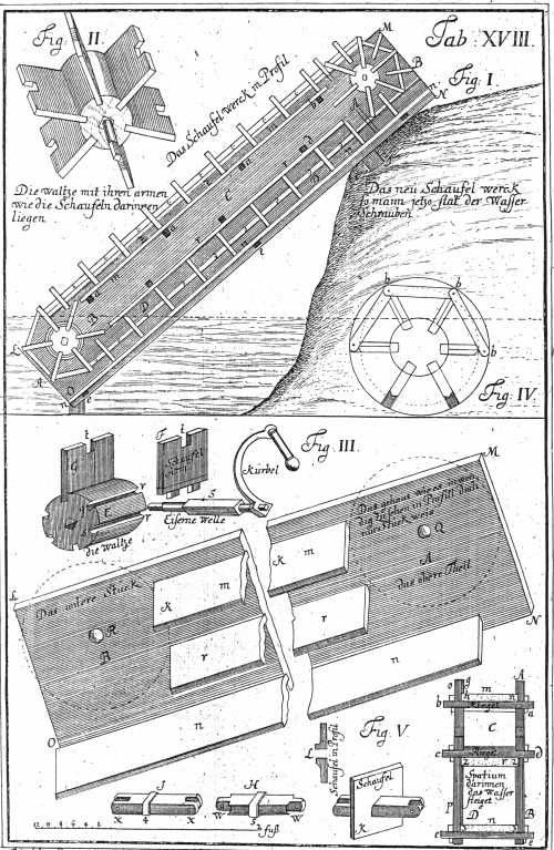 Theatrum Machinarum III xviii