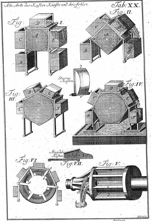 Theatrum Machinarum III xx
