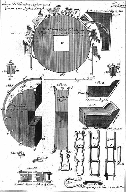 Theatrum Machinarum III xxi