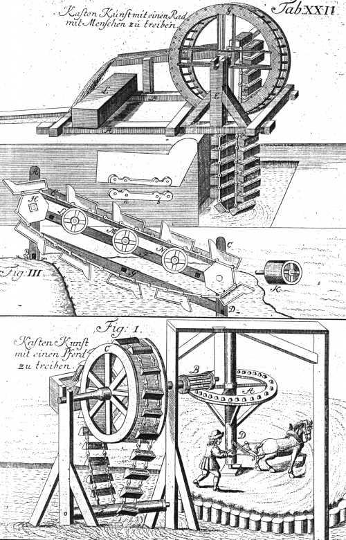 Theatrum Machinarum III xxii