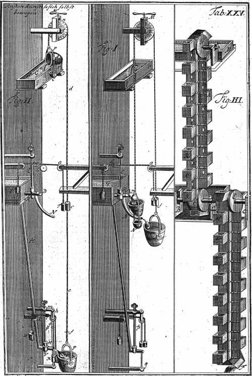 Theatrum Machinarum III xxv