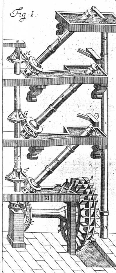 Theatrum Machinarum IV iii 1